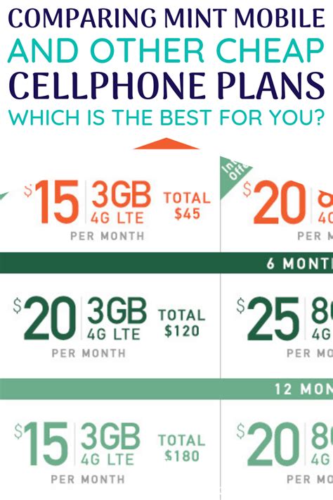 Best cheap unlimited phone plan: Mint Mobile 12-month Unlimited Plan$30 / month (pre-pay $360) Going by raw numbers alone, Mint Mobile’s $30-per-month unlimited plan stands out with easily the ...